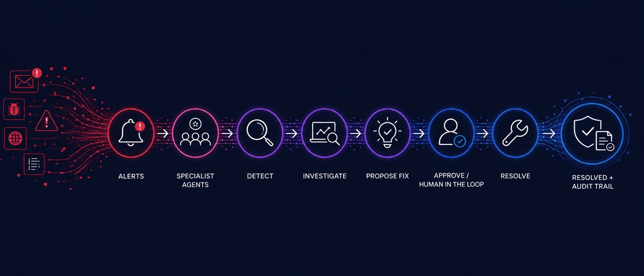 AIOps to Autonomous: Rethinking Data Incident Response in 2026